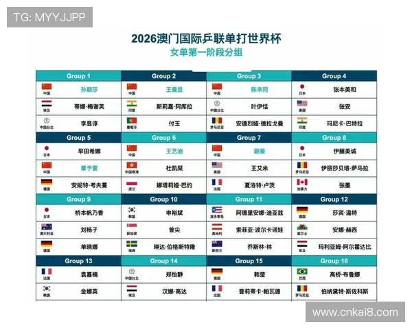 2026世界杯抽签直播重要结果公布及对各队晋级影响分析
