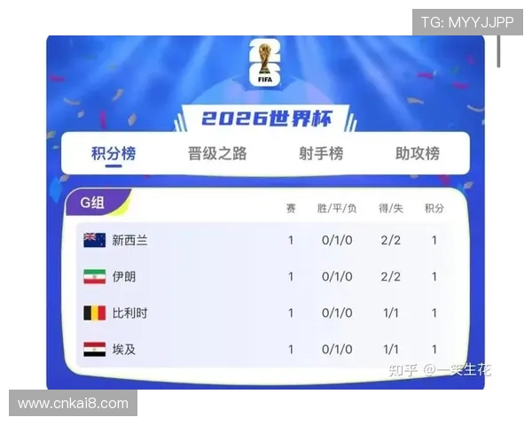 世界杯伊朗对阵新西兰比赛结果对出线形势的影响及赛后点评